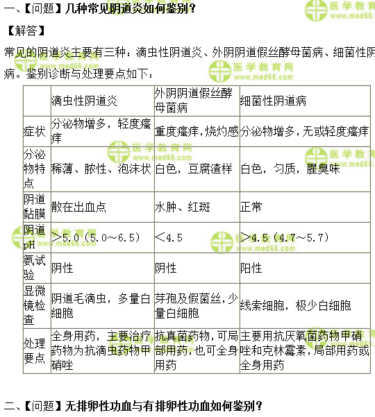 全科主治醫(yī)師考試：《答疑周刊》2019年第16期