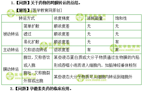 醫(yī)學(xué)教育網(wǎng)初級藥師：《答疑周刊》2019年第18期