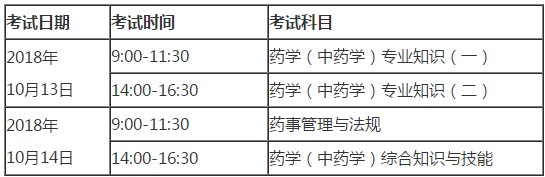 北京市2018年執(zhí)業(yè)藥師考試時(shí)間安排及作答要求