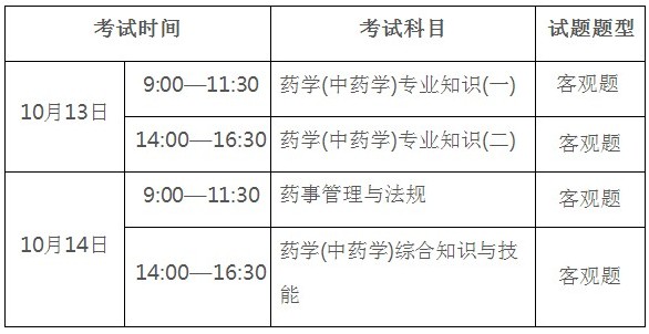 2018年執(zhí)業(yè)藥師考試時間廣東省