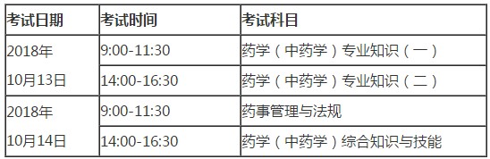 全國執(zhí)業(yè)藥師考試時間