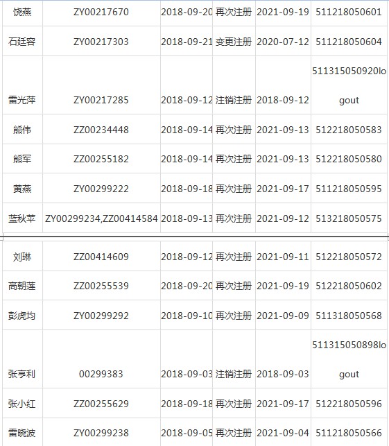 四川瀘州市執(zhí)業(yè)藥師注冊(cè)信息通告