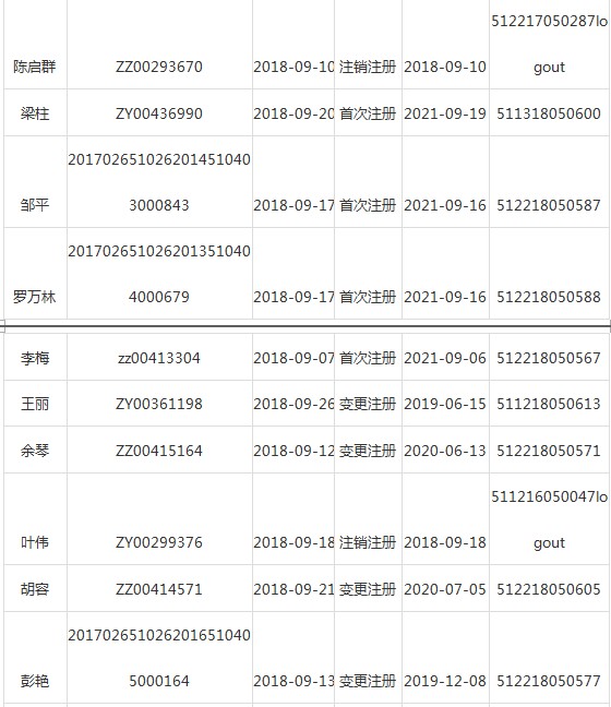 四川瀘州市執(zhí)業(yè)藥師注冊(cè)信息通告