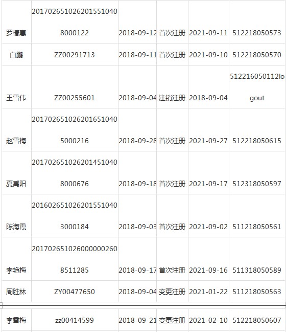 四川瀘州市執(zhí)業(yè)藥師注冊(cè)信息通告