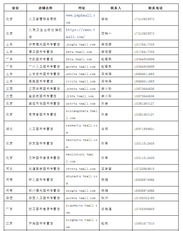 2019年版國家醫(yī)師資格考試系列指導(dǎo)用書購買地址