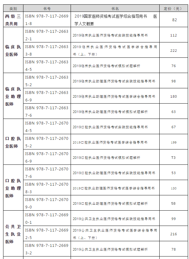 人衛(wèi)版執(zhí)業(yè)醫(yī)師資格技能/筆試輔導教材公布