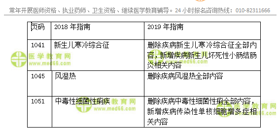 2019年臨床執(zhí)業(yè)醫(yī)師官方輔導(dǎo)教材變動-兒科系統(tǒng)