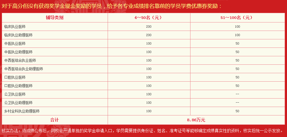 醫(yī)學教育網(wǎng)2018年臨床執(zhí)業(yè)醫(yī)師輔導課程效果