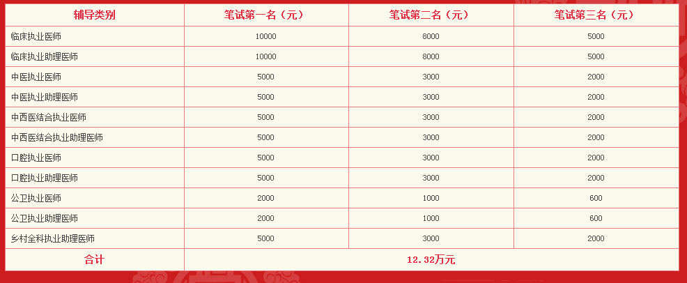 醫(yī)學教育網(wǎng)2018年臨床執(zhí)業(yè)醫(yī)師輔導課程