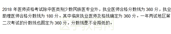 廣西2018年臨床執(zhí)業(yè)醫(yī)師二試考試分?jǐn)?shù)線是多少？