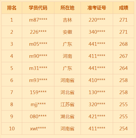 2018年臨床助理醫(yī)師考試通過率低？醫(yī)學教育網(wǎng)表示不服！