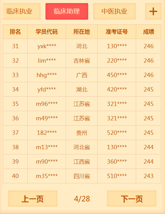 2018年臨床助理醫(yī)師考試通過率低？醫(yī)學教育網(wǎng)表示不服！