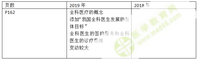 2019年鄉(xiāng)村全科助理醫(yī)師教材-全科醫(yī)學(xué)基本知識(shí)變化