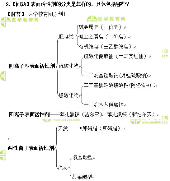 醫(yī)學(xué)教育網(wǎng)初級藥士：《答疑周刊》2019年第23期