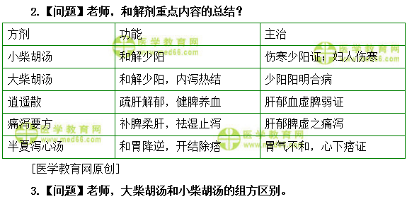 醫(yī)學(xué)教育網(wǎng)初級中藥士：《答疑周刊》2019年第25期