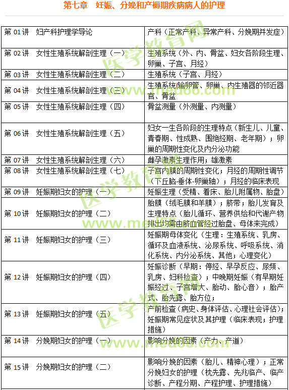 妊娠、分娩和產(chǎn)褥期疾病病人的護(hù)理