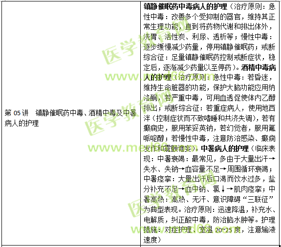 損傷、中毒病人的護(hù)理