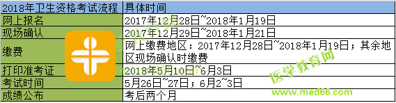 2018年口腔主治醫(yī)師考試報名時間！