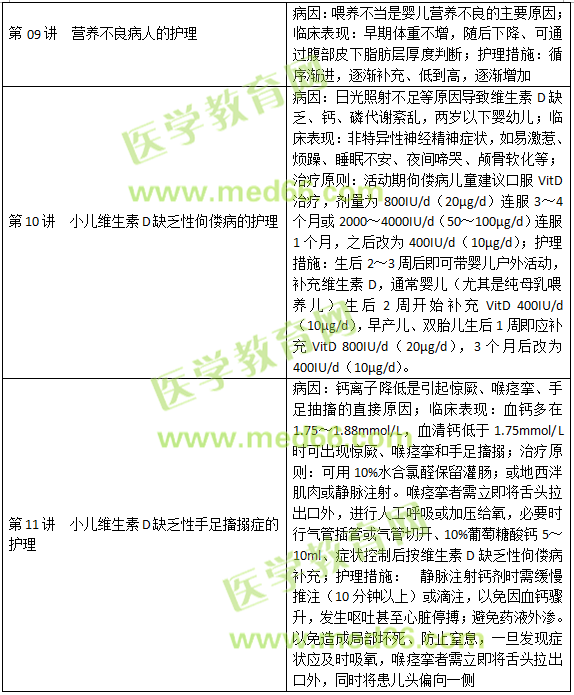 內(nèi)分泌、營養(yǎng)及代謝疾病病人的護理