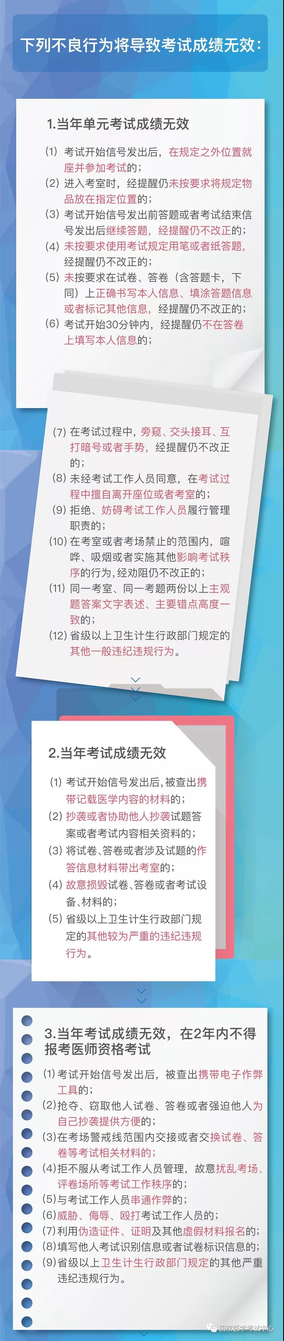 國家醫(yī)學(xué)考試中心官宣：2018年醫(yī)師資格考試“一年兩試”第二試考試