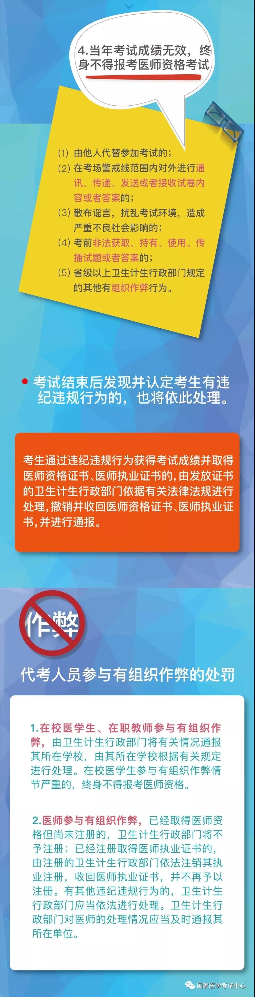 國家醫(yī)學(xué)考試中心官宣：2018年醫(yī)師資格考試“一年兩試”第二試考試