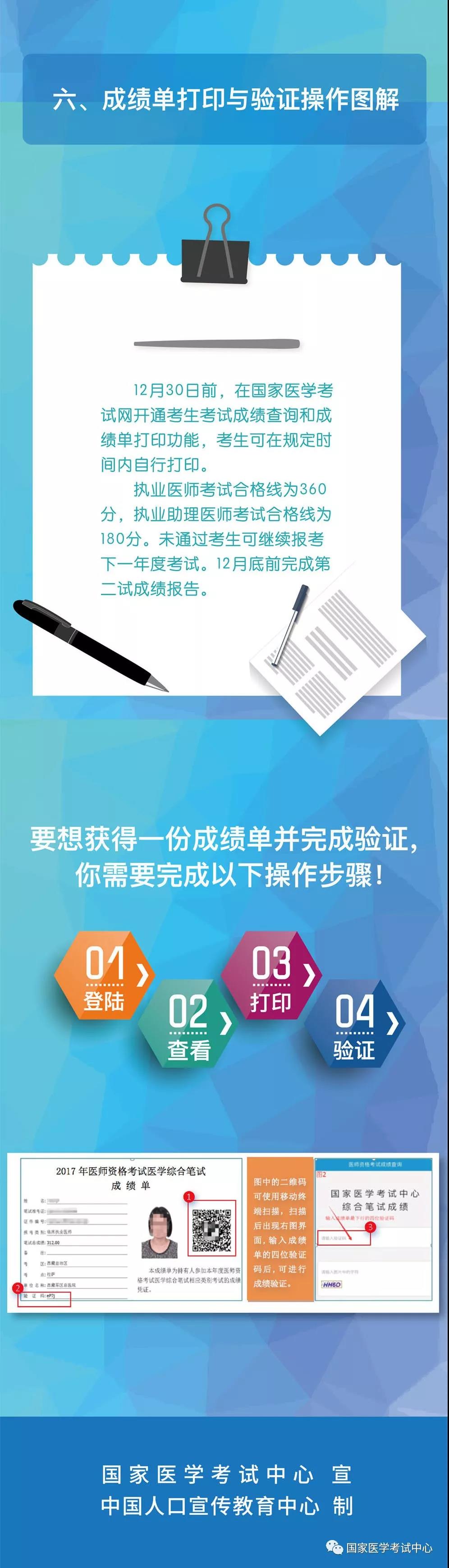 國家醫(yī)學(xué)考試中心官宣：2018年醫(yī)師資格考試“一年兩試”第二試考試