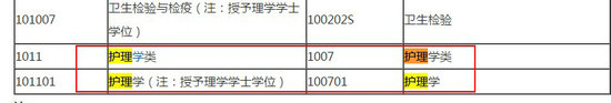 2018年藥師報(bào)考條件--護(hù)理專業(yè)能報(bào)考嗎？