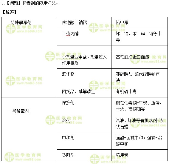 醫(yī)學教育網(wǎng)初級護師：《答疑周刊》2019年第14期