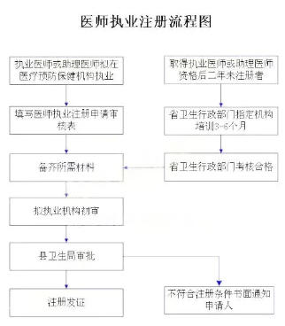 什么時(shí)候發(fā)放2018年醫(yī)師資格證書