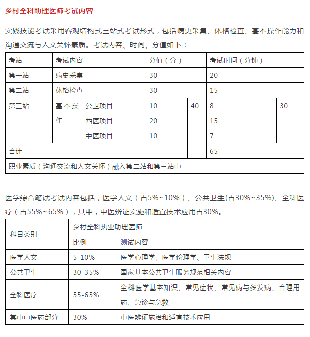 為什么建議你一定要考鄉(xiāng)村全科助理醫(yī)師資格證！