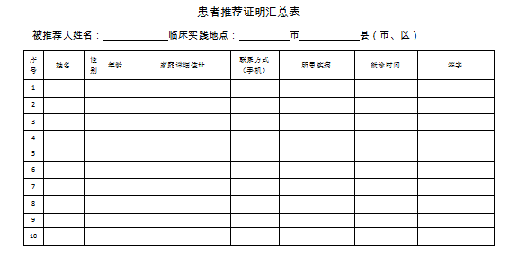 中醫(yī)醫(yī)術實踐證明材料、患者推薦表如何填寫