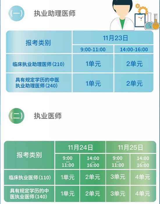 國家醫(yī)學考試網(wǎng)2018年醫(yī)師“一年兩試”第二試考前準備及注意事項