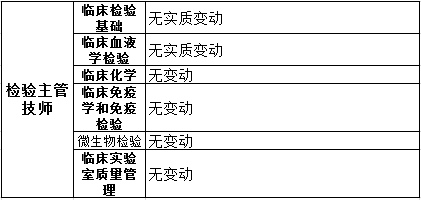 2019年檢驗主管技師考試教材變動內(nèi)容匯總