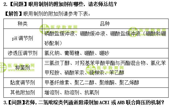 醫(yī)學(xué)教育網(wǎng)初級(jí)藥師：《答疑周刊》2019年第27期