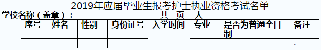 2019年河北張家口市護士執(zhí)業(yè)資格考試報名及現(xiàn)場確認(rèn)通知-醫(yī)學(xué)教育網(wǎng)