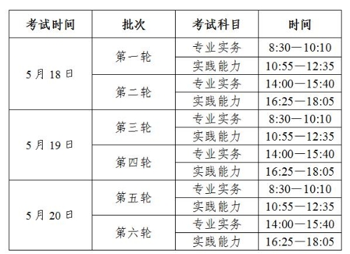 2019年河北張家口市護士執(zhí)業(yè)資格考試報名及現(xiàn)場確認(rèn)通知-醫(yī)學(xué)教育網(wǎng)