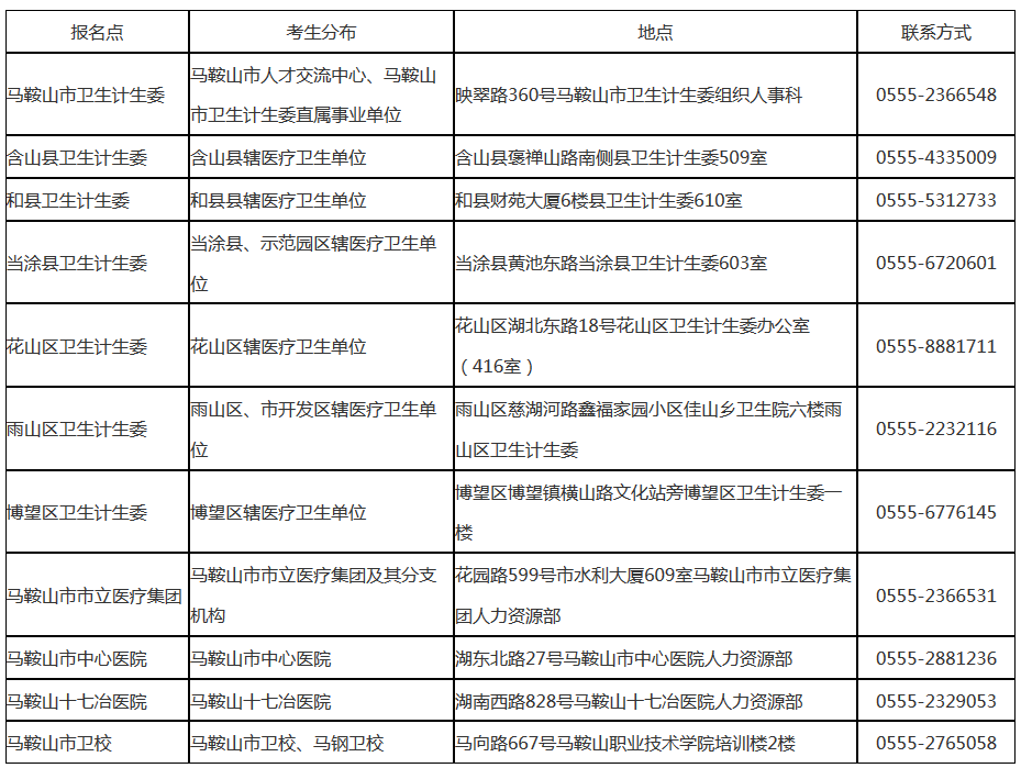 2019年安徽馬鞍山市護(hù)士執(zhí)業(yè)資格考試通知