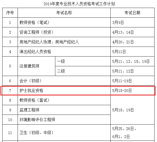 2019年護(hù)士資格考試計(jì)劃及有關(guān)事項(xiàng)通知