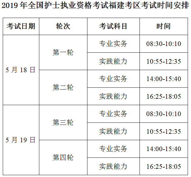 福建省南平市2019年護(hù)士執(zhí)業(yè)資格考試報(bào)名|現(xiàn)場確認(rèn)通知