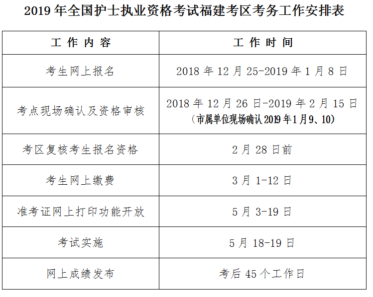 福建省南平市2019年護(hù)士執(zhí)業(yè)資格考試報(bào)名|現(xiàn)場確認(rèn)通知