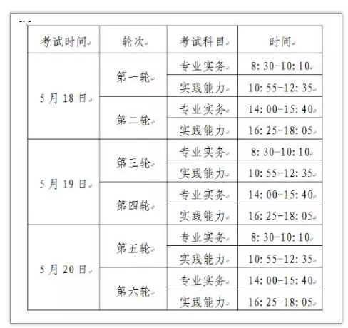 2019護士資格考試報名時間已出，護師報名還會遠嘛？