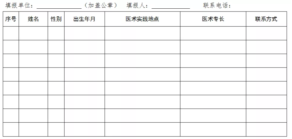 民間中醫(yī)們，河北省中醫(yī)醫(yī)術(shù)確有專長縣級中醫(yī)藥主管部門登記、備案方法！