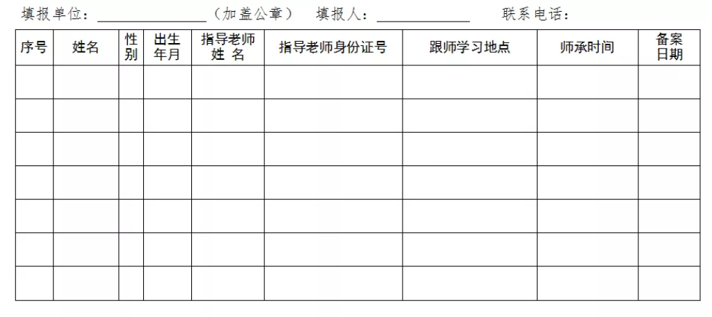 民間中醫(yī)們，河北省中醫(yī)醫(yī)術(shù)確有專長縣級中醫(yī)藥主管部門登記、備案方法！