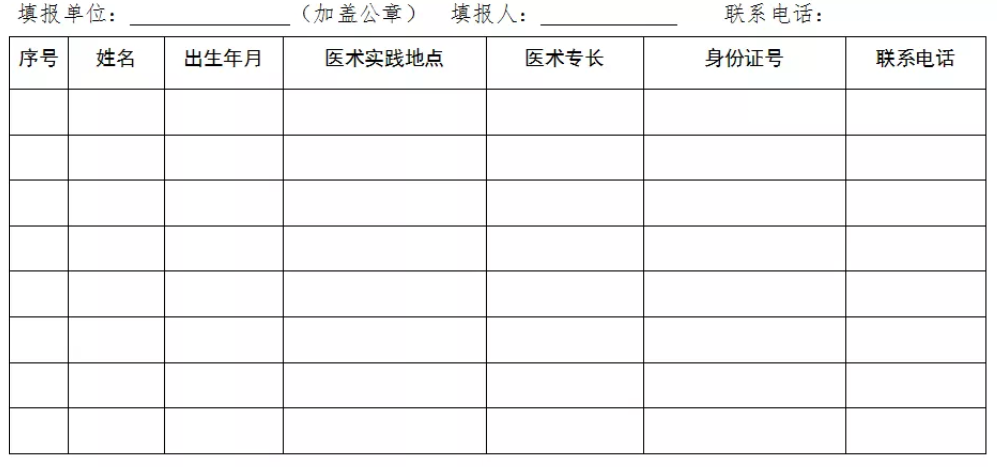 民間中醫(yī)們，河北省中醫(yī)醫(yī)術(shù)確有專長縣級中醫(yī)藥主管部門登記、備案方法！