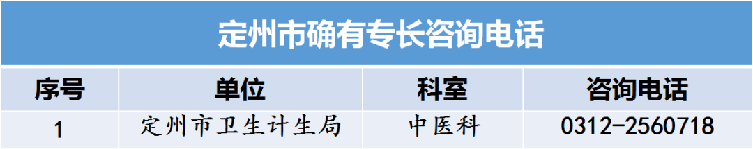 河北省中醫(yī)專長醫(yī)師資格考試各縣區(qū)衛(wèi)計局咨詢電話