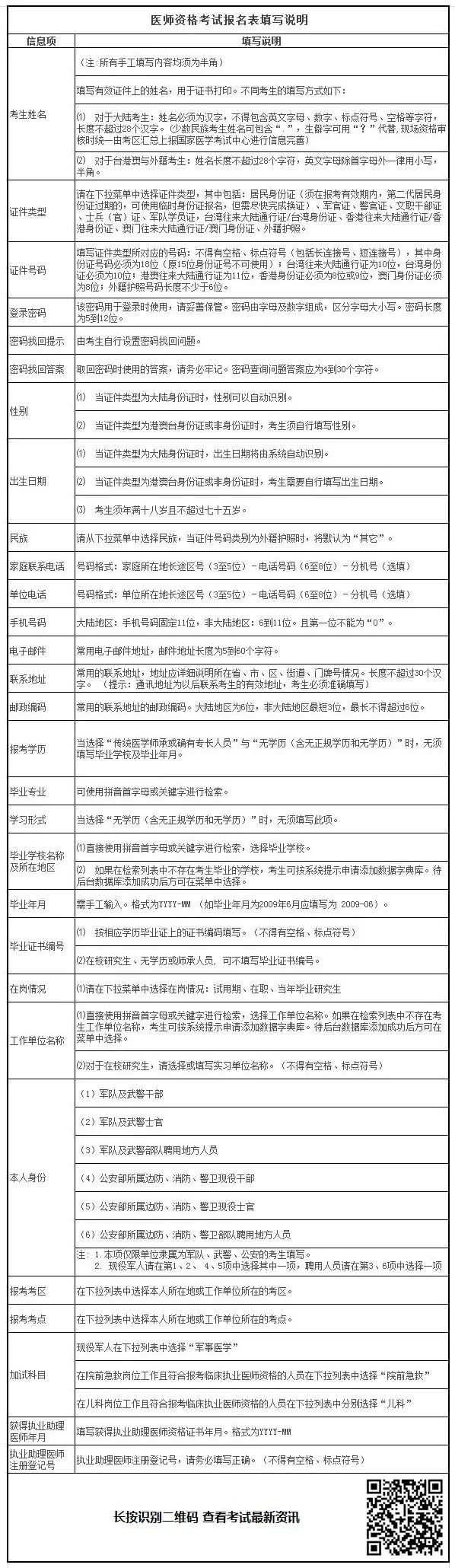 2019年臨床助理醫(yī)師考試報名材料準備好了嗎？清單已為你列好！