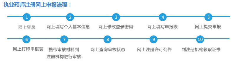 執(zhí)業(yè)藥師注冊(cè)查詢平臺(tái)