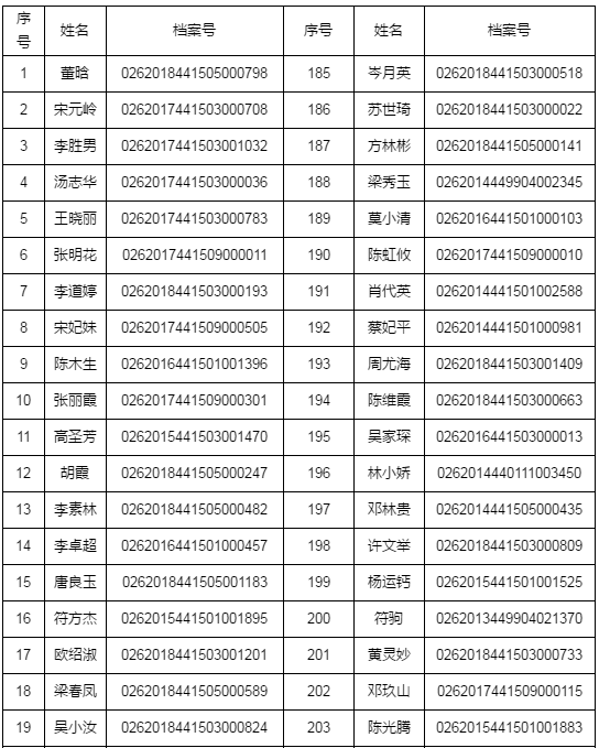 湛江市2018年執(zhí)業(yè)藥師資格考試考后復(fù)核時間/材料/地點通知