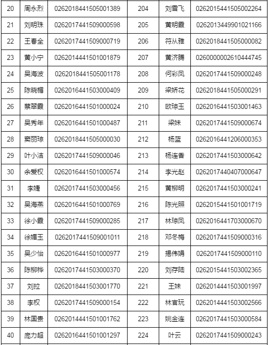 湛江市2018年執(zhí)業(yè)藥師資格考試考后復(fù)核時間/材料/地點通知