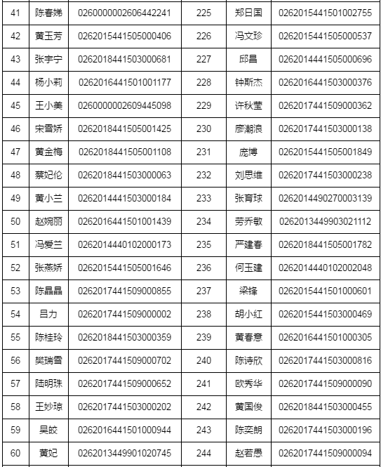 湛江市2018年執(zhí)業(yè)藥師資格考試考后復(fù)核時間/材料/地點通知